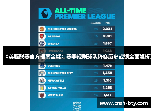 《英超联赛官方指南全解:赛季规则球队阵容历史战绩全面解析》 《英超联赛官方指南全解:赛季规则球队阵容历史战绩全面解析》