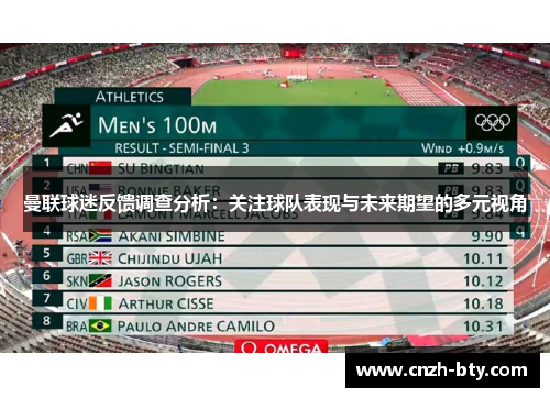 曼联球迷反馈调查分析:关注球队表现与未来期望的多元视角 曼联球迷反馈调查分析:关注球队表现与未来期望的多元视角