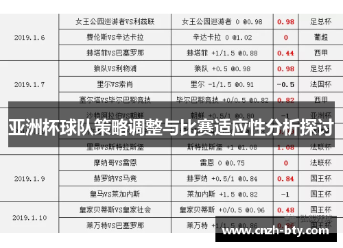 亚洲杯球队策略调整与比赛适应性分析探讨 亚洲杯球队策略调整与比赛适应性分析探讨