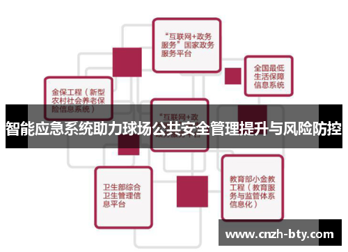 智能应急系统助力球场公共安全管理提升与风险防控 智能应急系统助力球场公共安全管理提升与风险防控