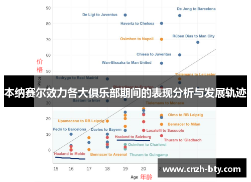 本纳赛尔效力各大俱乐部期间的表现分析与发展轨迹 本纳赛尔效力各大俱乐部期间的表现分析与发展轨迹