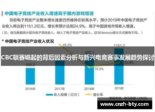 CBC联赛崛起的背后因素分析与新兴电竞赛事发展趋势探讨 CBC联赛崛起的背后因素分析与新兴电竞赛事发展趋势探讨