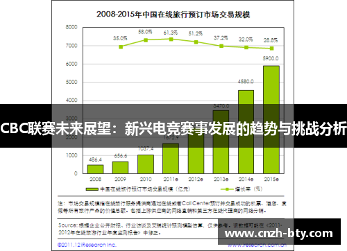 CBC联赛未来展望：新兴电竞赛事发展的趋势与挑战分析
