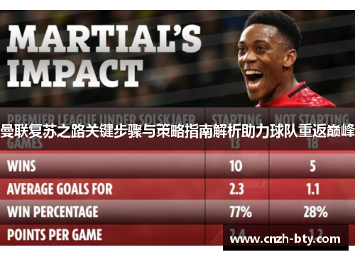 曼联复苏之路关键步骤与策略指南解析助力球队重返巅峰
