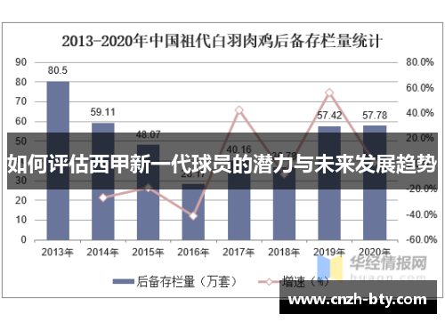 如何评估西甲新一代球员的潜力与未来发展趋势 如何评估西甲新一代球员的潜力与未来发展趋势