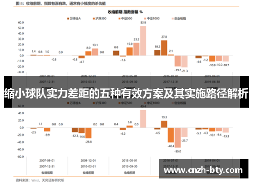 缩小球队实力差距的五种有效方案及其实施路径解析 缩小球队实力差距的五种有效方案及其实施路径解析