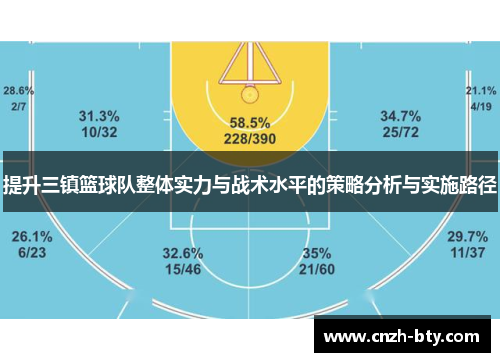 提升三镇篮球队整体实力与战术水平的策略分析与实施路径 提升三镇篮球队整体实力与战术水平的策略分析与实施路径