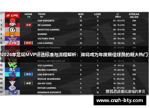 2024年足坛MVP评选标准与流程解析：谁将成为年度最佳球员的最大热门