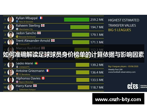 如何准确解读足球球员身价榜单的计算依据与影响因素