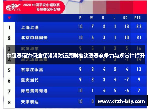 中超赛程为何选择强强对话原则推动联赛竞争力与观赏性提升