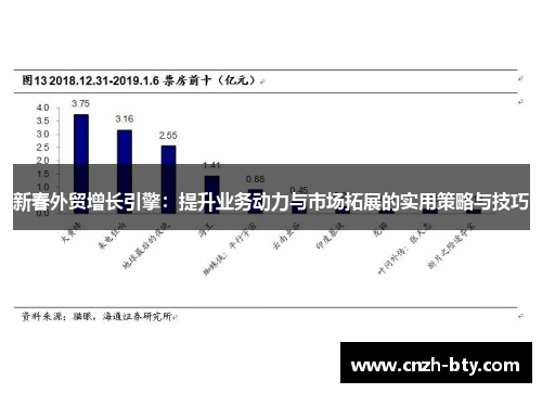 新春外贸增长引擎:提升业务动力与市场拓展的实用策略与技巧 新春外贸增长引擎:提升业务动力与市场拓展的实用策略与技巧