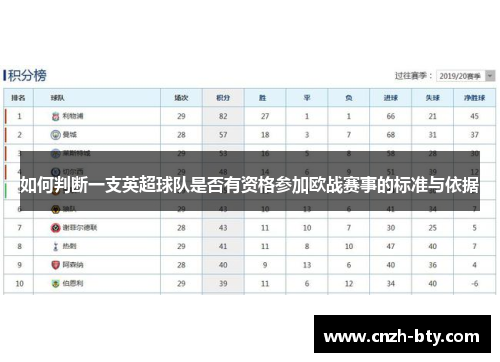 如何判断一支英超球队是否有资格参加欧战赛事的标准与依据 如何判断一支英超球队是否有资格参加欧战赛事的标准与依据