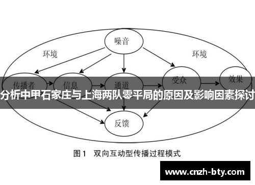 分析中甲石家庄与上海两队零平局的原因及影响因素探讨 分析中甲石家庄与上海两队零平局的原因及影响因素探讨