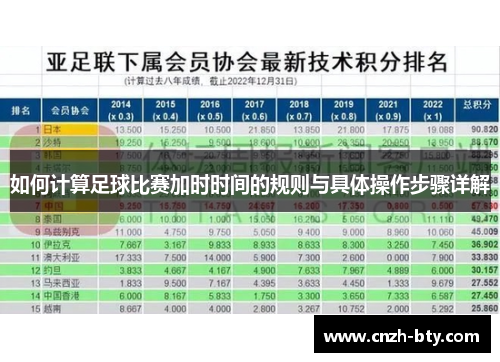 如何计算足球比赛加时时间的规则与具体操作步骤详解 如何计算足球比赛加时时间的规则与具体操作步骤详解