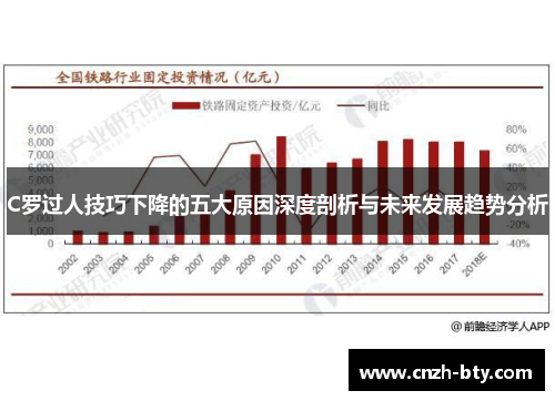 C罗过人技巧下降的五大原因深度剖析与未来发展趋势分析