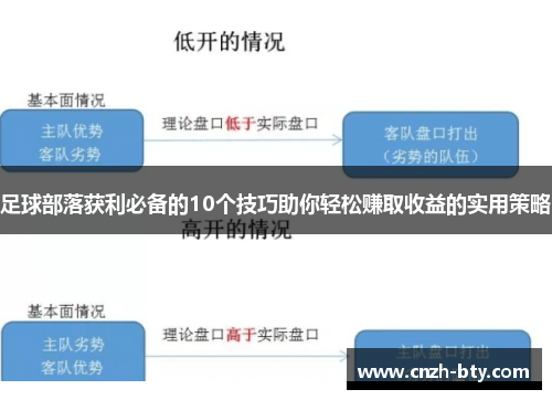 足球部落获利必备的10个技巧助你轻松赚取收益的实用策略