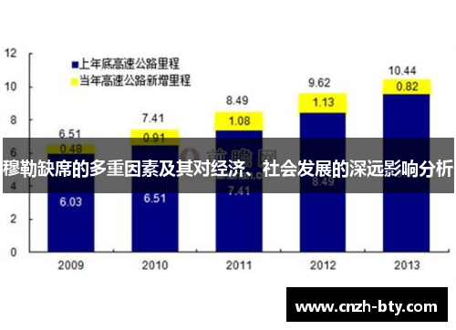 穆勒缺席的多重因素及其对经济、社会发展的深远影响分析 穆勒缺席的多重因素及其对经济、社会发展的深远影响分析