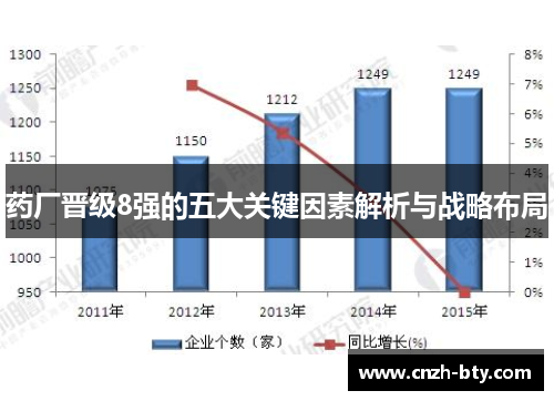 药厂晋级8强的五大关键因素解析与战略布局 药厂晋级8强的五大关键因素解析与战略布局