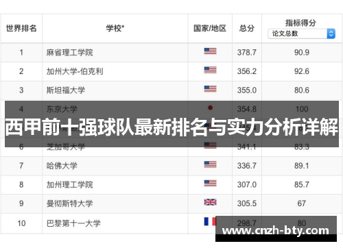 西甲前十强球队最新排名与实力分析详解 西甲前十强球队最新排名与实力分析详解