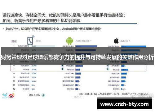财务管理对足球俱乐部竞争力的提升与可持续发展的关键作用分析 财务管理对足球俱乐部竞争力的提升与可持续发展的关键作用分析