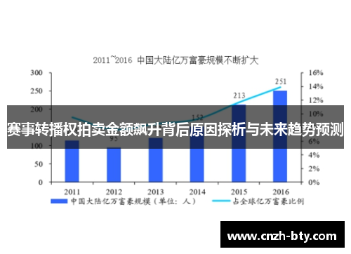 赛事转播权拍卖金额飙升背后原因探析与未来趋势预测 赛事转播权拍卖金额飙升背后原因探析与未来趋势预测