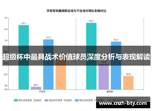 超级杯中最具战术价值球员深度分析与表现解读 超级杯中最具战术价值球员深度分析与表现解读
