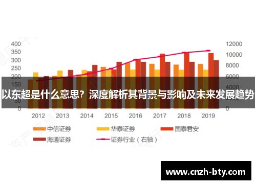 以东超是什么意思？深度解析其背景与影响及未来发展趋势